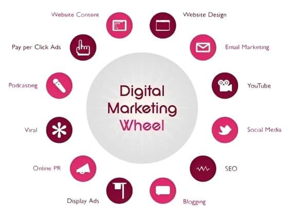 digital marketing